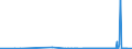 KN 2834 /Exporte /Einheit = Preise (Euro/Tonne) /Partnerland: Mauretanien /Meldeland: Eur27_2020 /2834:Nitrite; Nitrate (Ausg. Anorganische Oder Organische Verbindungen von Quecksilber)