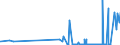 KN 2834 /Exporte /Einheit = Preise (Euro/Tonne) /Partnerland: Burkina Faso /Meldeland: Eur27_2020 /2834:Nitrite; Nitrate (Ausg. Anorganische Oder Organische Verbindungen von Quecksilber)