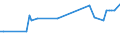 KN 2834 /Exporte /Einheit = Preise (Euro/Tonne) /Partnerland: Guinea-biss. /Meldeland: Europäische Union /2834:Nitrite; Nitrate (Ausg. Anorganische Oder Organische Verbindungen von Quecksilber)