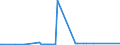 KN 2834 /Exporte /Einheit = Preise (Euro/Tonne) /Partnerland: Liberia /Meldeland: Eur27_2020 /2834:Nitrite; Nitrate (Ausg. Anorganische Oder Organische Verbindungen von Quecksilber)