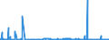 KN 2834 /Exporte /Einheit = Preise (Euro/Tonne) /Partnerland: Ghana /Meldeland: Eur27_2020 /2834:Nitrite; Nitrate (Ausg. Anorganische Oder Organische Verbindungen von Quecksilber)