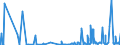 KN 2834 /Exporte /Einheit = Preise (Euro/Tonne) /Partnerland: Nigeria /Meldeland: Eur27_2020 /2834:Nitrite; Nitrate (Ausg. Anorganische Oder Organische Verbindungen von Quecksilber)