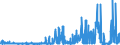 CN 28351000 /Exports /Unit = Prices (Euro/ton) /Partner: Belgium /Reporter: Eur27_2020 /28351000:Phosphinates `hypophosphites` and Phosphonates `phosphites`