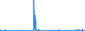 CN 28351000 /Exports /Unit = Prices (Euro/ton) /Partner: Norway /Reporter: Eur27_2020 /28351000:Phosphinates `hypophosphites` and Phosphonates `phosphites`