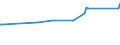 CN 28351000 /Exports /Unit = Prices (Euro/ton) /Partner: San Marino /Reporter: Eur15 /28351000:Phosphinates `hypophosphites` and Phosphonates `phosphites`