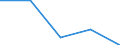 CN 28351000 /Exports /Unit = Prices (Euro/ton) /Partner: Yugoslavia /Reporter: Eur27 /28351000:Phosphinates `hypophosphites` and Phosphonates `phosphites`