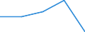 CN 28351000 /Exports /Unit = Prices (Euro/ton) /Partner: Czechoslovak /Reporter: Eur27 /28351000:Phosphinates `hypophosphites` and Phosphonates `phosphites`