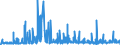 CN 28351000 /Exports /Unit = Prices (Euro/ton) /Partner: Hungary /Reporter: Eur27_2020 /28351000:Phosphinates `hypophosphites` and Phosphonates `phosphites`