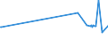 CN 28351000 /Exports /Unit = Prices (Euro/ton) /Partner: Albania /Reporter: Eur27_2020 /28351000:Phosphinates `hypophosphites` and Phosphonates `phosphites`