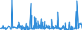 CN 28351000 /Exports /Unit = Prices (Euro/ton) /Partner: Ukraine /Reporter: Eur27_2020 /28351000:Phosphinates `hypophosphites` and Phosphonates `phosphites`