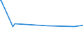 CN 28351000 /Exports /Unit = Prices (Euro/ton) /Partner: Armenia /Reporter: Eur27_2020 /28351000:Phosphinates `hypophosphites` and Phosphonates `phosphites`