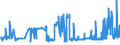 CN 28351000 /Exports /Unit = Prices (Euro/ton) /Partner: Slovenia /Reporter: Eur27_2020 /28351000:Phosphinates `hypophosphites` and Phosphonates `phosphites`