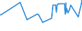 CN 28351000 /Exports /Unit = Prices (Euro/ton) /Partner: Kosovo /Reporter: Eur27_2020 /28351000:Phosphinates `hypophosphites` and Phosphonates `phosphites`