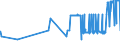 CN 28351000 /Exports /Unit = Prices (Euro/ton) /Partner: For.jrep.mac /Reporter: Eur27_2020 /28351000:Phosphinates `hypophosphites` and Phosphonates `phosphites`