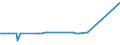 CN 28351000 /Exports /Unit = Prices (Euro/ton) /Partner: Montenegro /Reporter: Eur27_2020 /28351000:Phosphinates `hypophosphites` and Phosphonates `phosphites`