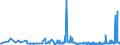 CN 28351000 /Exports /Unit = Prices (Euro/ton) /Partner: Serbia /Reporter: Eur27_2020 /28351000:Phosphinates `hypophosphites` and Phosphonates `phosphites`