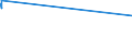 CN 28351000 /Exports /Unit = Prices (Euro/ton) /Partner: Mali /Reporter: Eur27_2020 /28351000:Phosphinates `hypophosphites` and Phosphonates `phosphites`