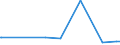 CN 28351000 /Exports /Unit = Prices (Euro/ton) /Partner: Togo /Reporter: Eur27_2020 /28351000:Phosphinates `hypophosphites` and Phosphonates `phosphites`