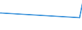 CN 28351000 /Exports /Unit = Prices (Euro/ton) /Partner: Benin /Reporter: Eur27_2020 /28351000:Phosphinates `hypophosphites` and Phosphonates `phosphites`