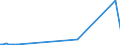 CN 28351000 /Exports /Unit = Prices (Euro/ton) /Partner: Gabon /Reporter: Eur27_2020 /28351000:Phosphinates `hypophosphites` and Phosphonates `phosphites`