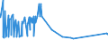 CN 28351000 /Exports /Unit = Prices (Euro/ton) /Partner: Kenya /Reporter: Eur27_2020 /28351000:Phosphinates `hypophosphites` and Phosphonates `phosphites`