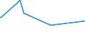 CN 28351000 /Exports /Unit = Prices (Euro/ton) /Partner: Tanzania /Reporter: Eur27_2020 /28351000:Phosphinates `hypophosphites` and Phosphonates `phosphites`