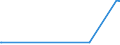 CN 28351000 /Exports /Unit = Prices (Euro/ton) /Partner: Seychelles /Reporter: Eur27_2020 /28351000:Phosphinates `hypophosphites` and Phosphonates `phosphites`