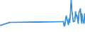 CN 28351000 /Exports /Unit = Prices (Euro/ton) /Partner: Mozambique /Reporter: Eur27_2020 /28351000:Phosphinates `hypophosphites` and Phosphonates `phosphites`