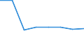 KN 28352100 /Exporte /Einheit = Preise (Euro/Tonne) /Partnerland: Belgien/Luxemburg /Meldeland: Eur27 /28352100:Triammoniumphosphat