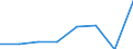 KN 28352100 /Exporte /Einheit = Preise (Euro/Tonne) /Partnerland: Deutschland /Meldeland: Eur27 /28352100:Triammoniumphosphat