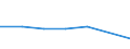 KN 28352100 /Exporte /Einheit = Preise (Euro/Tonne) /Partnerland: Italien /Meldeland: Eur27 /28352100:Triammoniumphosphat