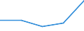 KN 28352100 /Exporte /Einheit = Preise (Euro/Tonne) /Partnerland: Daenemark /Meldeland: Eur27 /28352100:Triammoniumphosphat