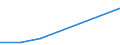 KN 28352100 /Exporte /Einheit = Preise (Euro/Tonne) /Partnerland: Portugal /Meldeland: Eur27 /28352100:Triammoniumphosphat