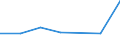 KN 28352100 /Exporte /Einheit = Preise (Euro/Tonne) /Partnerland: Spanien /Meldeland: Eur27 /28352100:Triammoniumphosphat