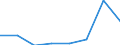 KN 28352100 /Exporte /Einheit = Preise (Euro/Tonne) /Partnerland: Norwegen /Meldeland: Eur27 /28352100:Triammoniumphosphat