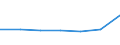 KN 28352100 /Exporte /Einheit = Preise (Euro/Tonne) /Partnerland: Schweden /Meldeland: Eur27 /28352100:Triammoniumphosphat