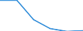 KN 28352100 /Exporte /Einheit = Preise (Euro/Tonne) /Partnerland: Schweiz /Meldeland: Eur27 /28352100:Triammoniumphosphat