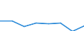 KN 28352100 /Exporte /Einheit = Preise (Euro/Tonne) /Partnerland: Oesterreich /Meldeland: Eur27 /28352100:Triammoniumphosphat