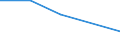 KN 28352100 /Exporte /Einheit = Preise (Euro/Tonne) /Partnerland: Jugoslawien /Meldeland: Eur27 /28352100:Triammoniumphosphat