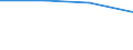 KN 28352100 /Exporte /Einheit = Preise (Euro/Tonne) /Partnerland: Kroatien /Meldeland: Eur27 /28352100:Triammoniumphosphat