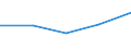 KN 28352100 /Exporte /Einheit = Preise (Euro/Tonne) /Partnerland: Aegypten /Meldeland: Eur27 /28352100:Triammoniumphosphat