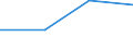 KN 28352100 /Exporte /Einheit = Preise (Euro/Tonne) /Partnerland: Nigeria /Meldeland: Eur27 /28352100:Triammoniumphosphat