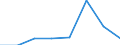 KN 28352100 /Exporte /Einheit = Preise (Euro/Tonne) /Partnerland: Usa /Meldeland: Eur27 /28352100:Triammoniumphosphat