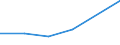 KN 28352100 /Exporte /Einheit = Preise (Euro/Tonne) /Partnerland: Singapur /Meldeland: Eur27 /28352100:Triammoniumphosphat