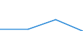 KN 28352100 /Exporte /Einheit = Preise (Euro/Tonne) /Partnerland: Australien /Meldeland: Eur27 /28352100:Triammoniumphosphat