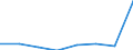 KN 28352100 /Exporte /Einheit = Preise (Euro/Tonne) /Partnerland: Intra-eur /Meldeland: Eur27 /28352100:Triammoniumphosphat