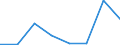 KN 28352100 /Exporte /Einheit = Mengen in Tonnen /Partnerland: Belgien/Luxemburg /Meldeland: Eur27 /28352100:Triammoniumphosphat