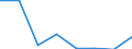 KN 28352100 /Exporte /Einheit = Mengen in Tonnen /Partnerland: Deutschland /Meldeland: Eur27 /28352100:Triammoniumphosphat