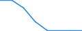 KN 28352100 /Exporte /Einheit = Mengen in Tonnen /Partnerland: Irland /Meldeland: Eur27 /28352100:Triammoniumphosphat