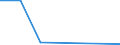 KN 28352100 /Exporte /Einheit = Mengen in Tonnen /Partnerland: Portugal /Meldeland: Eur27 /28352100:Triammoniumphosphat